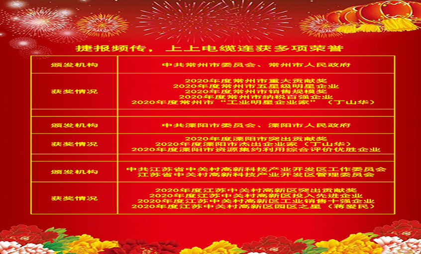 喜報(bào)頻傳振人心，各方嘉獎(jiǎng)鼓動(dòng)力